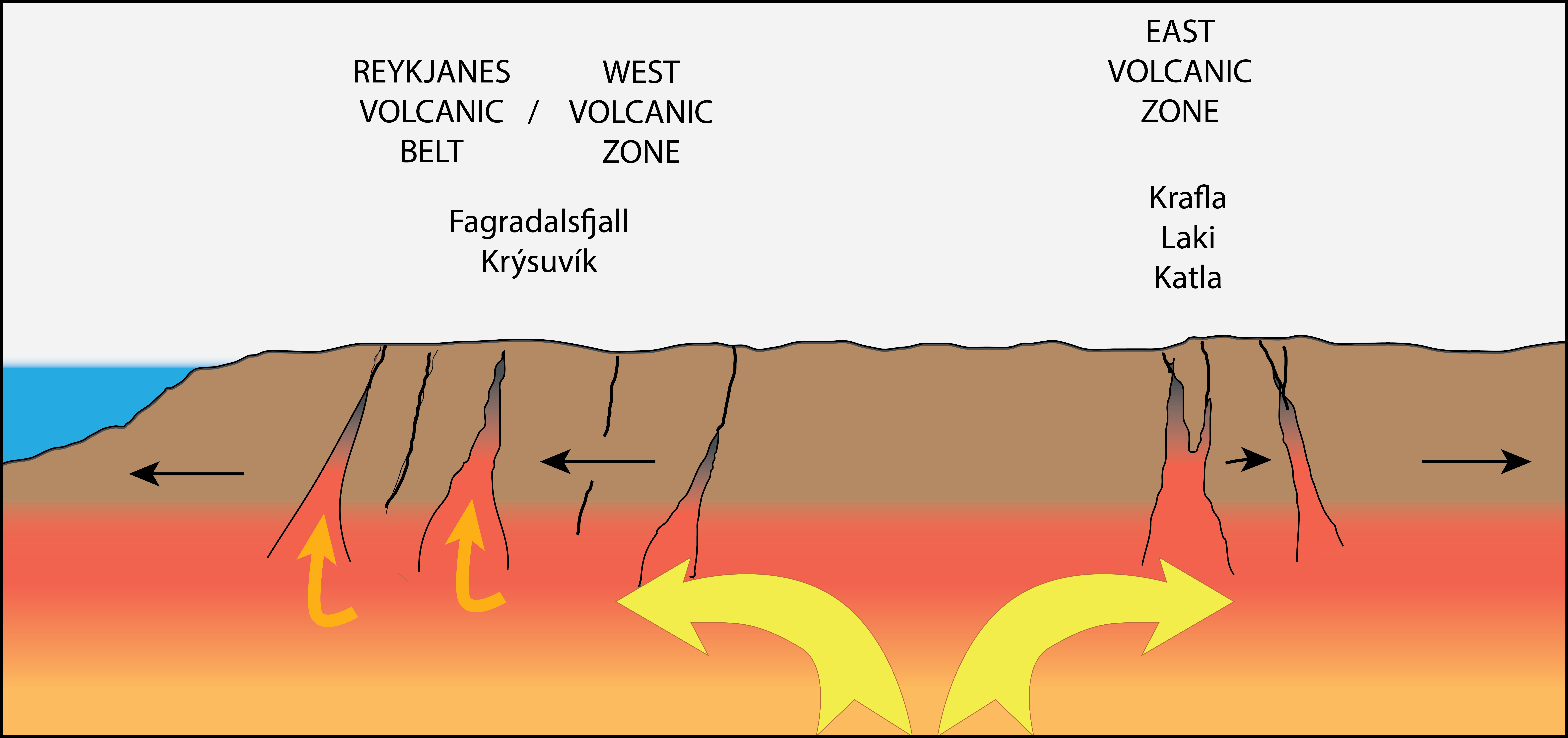 Magma intrusion graphic.